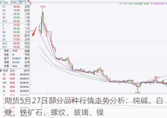 期货5月27日部分品种行情走势分析：纯碱、白糖、铁矿石、螺纹、玻璃、镍