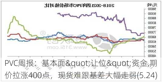 PVC周报：基本面