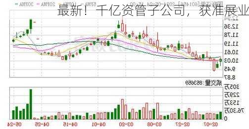 最新！千亿资管子公司，获准展业