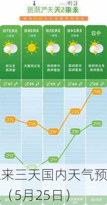 未来三天国内天气预报（5月25日）