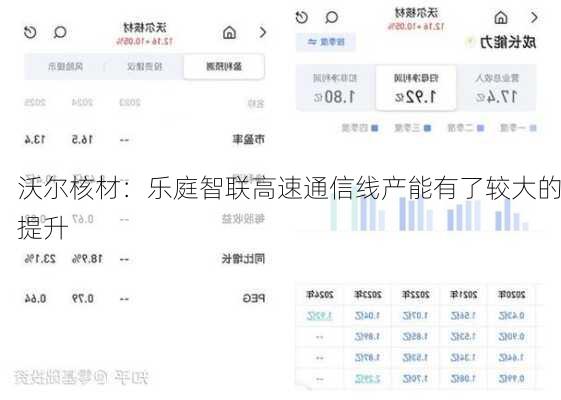 沃尔核材：乐庭智联高速通信线产能有了较大的提升