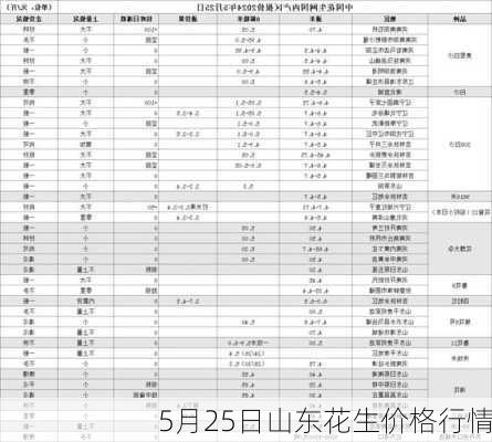 5月25日山东花生价格行情