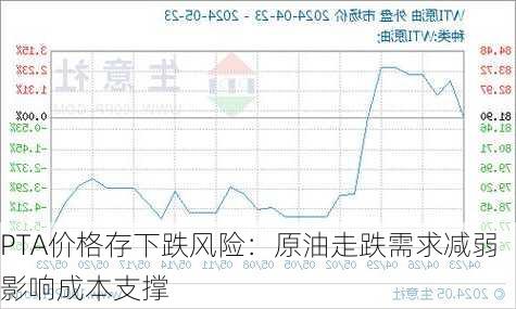 PTA价格存下跌风险：原油走跌需求减弱影响成本支撑