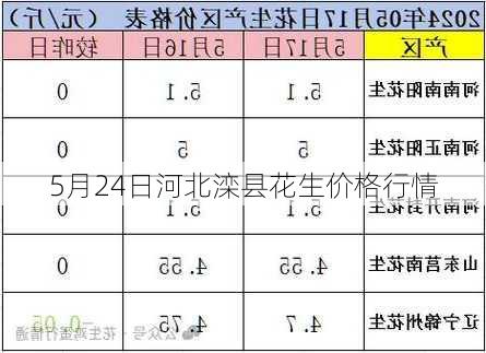 5月24日河北滦县花生价格行情