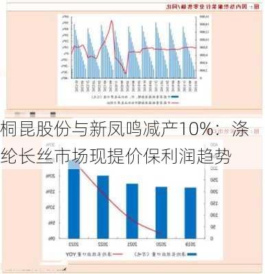 桐昆股份与新凤鸣减产10%：涤纶长丝市场现提价保利润趋势