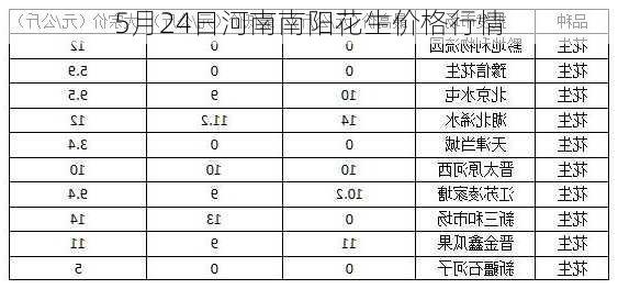 5月24日河南南阳花生价格行情