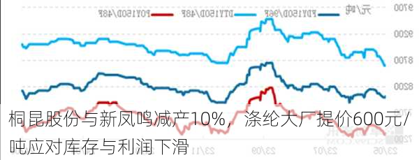 桐昆股份与新凤鸣减产10%，涤纶大厂提价600元/吨应对库存与利润下滑