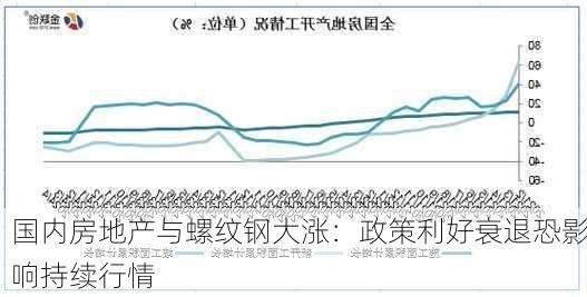 国内房地产与螺纹钢大涨：政策利好衰退恐影响持续行情