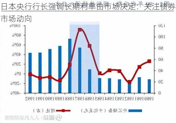 日本央行行长强调长期利率由市场决定：关注债券市场动向