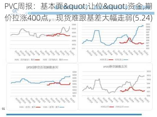 PVC周报：基本面