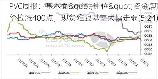 PVC周报：基本面