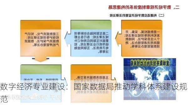 数字经济专业建设：国家数据局推动学科体系建设规范