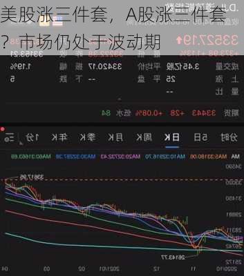 美股涨三件套，A股涨三件套？市场仍处于波动期