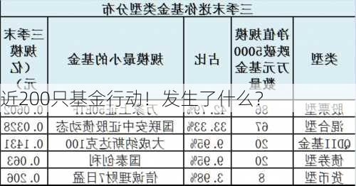 近200只基金行动！发生了什么？