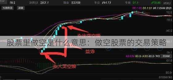 股票里做空是什么意思：做空股票的交易策略