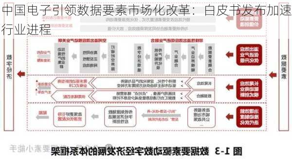 中国电子引领数据要素市场化改革：白皮书发布加速行业进程