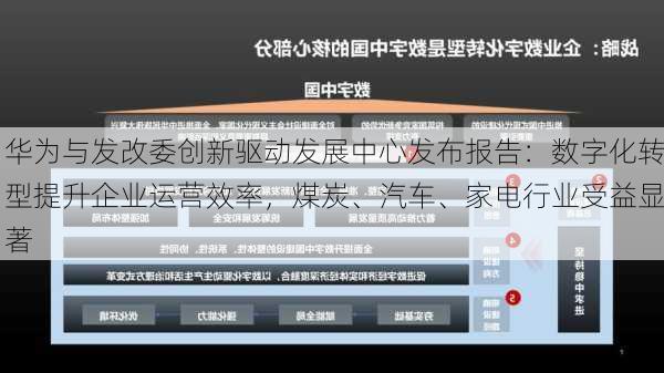 华为与发改委创新驱动发展中心发布报告：数字化转型提升企业运营效率，煤炭、汽车、家电行业受益显著