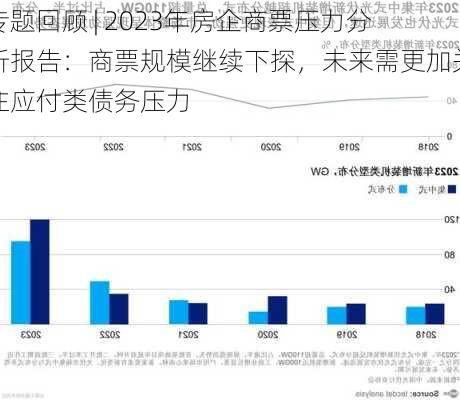 专题回顾 | 2023年房企商票压力分析报告：商票规模继续下探，未来需更加关注应付类债务压力