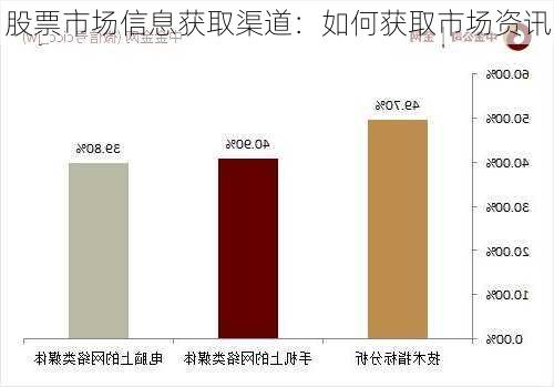 股票市场信息获取渠道：如何获取市场资讯