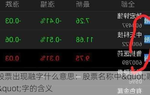 股票出现融字什么意思：股票名称中