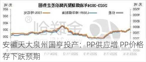 安徽天大泉州国亨投产：PP供应增 PP价格存下跌预期