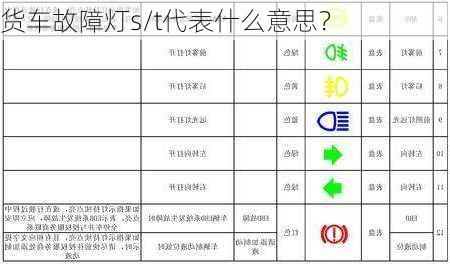 货车故障灯s/t代表什么意思？