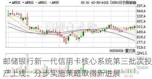 邮储银行新一代信用卡核心系统第三批次投产上线：分步实施策略取得新进展