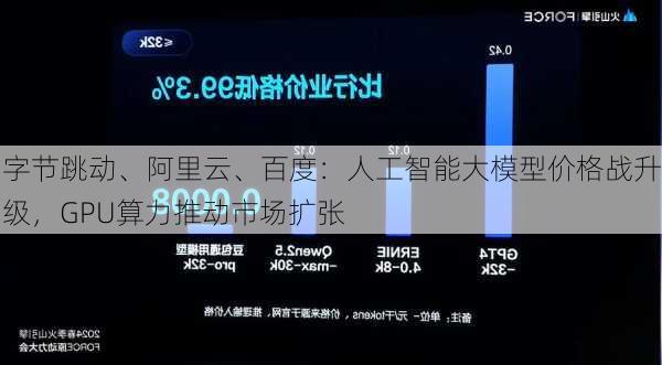 字节跳动、阿里云、百度：人工智能大模型价格战升级，GPU算力推动市场扩张