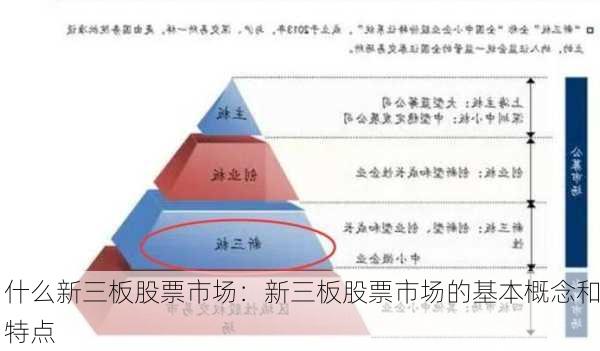 什么新三板股票市场：新三板股票市场的基本概念和特点