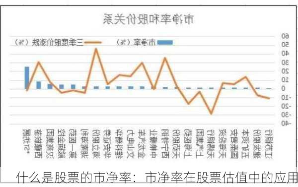 什么是股票的市净率：市净率在股票估值中的应用