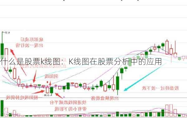 什么是股票k线图：K线图在股票分析中的应用