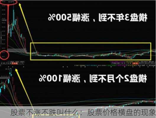 股票不涨不跌叫什么：股票价格横盘的现象