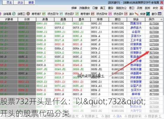 股票732开头是什么：以