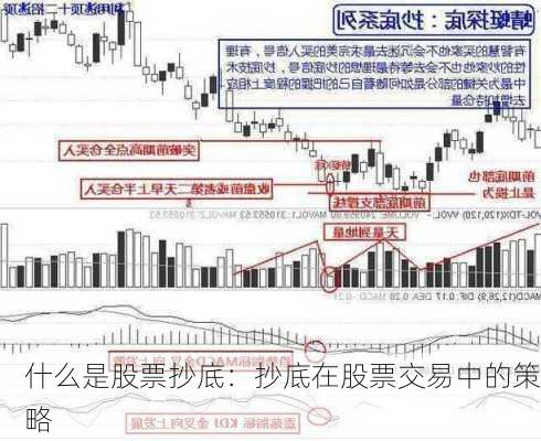 什么是股票抄底：抄底在股票交易中的策略