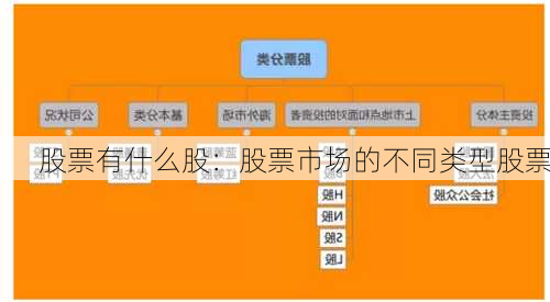 股票有什么股：股票市场的不同类型股票