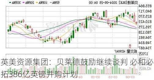 英美资源集团：贝莱德鼓励继续谈判 必和必拓386亿英镑并购计划