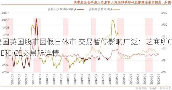 美国英国股市因假日休市 交易暂停影响广泛：芝商所CME和ICE交易所详情