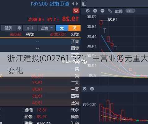 浙江建投(002761.SZ)：主营业务无重大变化
