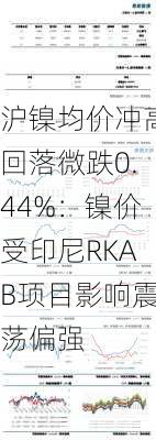 沪镍均价冲高回落微跌0.44%：镍价受印尼RKAB项目影响震荡偏强