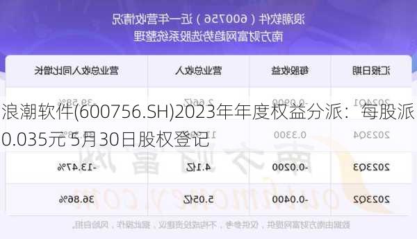 浪潮软件(600756.SH)2023年年度权益分派：每股派0.035元 5月30日股权登记