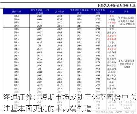 海通证券：短期市场或处于休整蓄势中 关注基本面更优的中高端制造