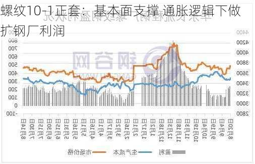 螺纹10-1正套：基本面支撑 通胀逻辑下做扩钢厂利润