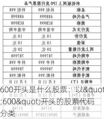 600开头是什么股票：以