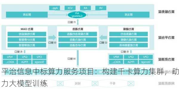 平治信息中标算力服务项目：构建千卡算力集群，助力大模型训练