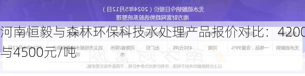 河南恒毅与森林环保科技水处理产品报价对比：4200元与4500元/吨