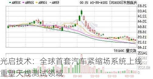 光启技术：全球首套汽车紧缩场系统上线 重塑天线测试领域