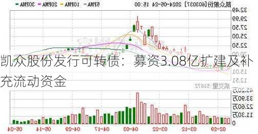 凯众股份发行可转债：募资3.08亿扩建及补充流动资金