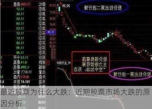 最近股票为什么大跌：近期股票市场大跌的原因分析