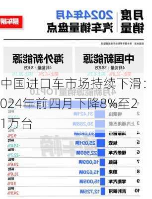 中国进口车市场持续下滑：2024年前四月下降8%至21万台