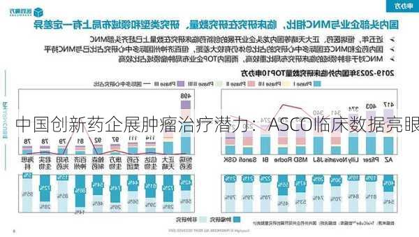 中国创新药企展肿瘤治疗潜力：ASCO临床数据亮眼